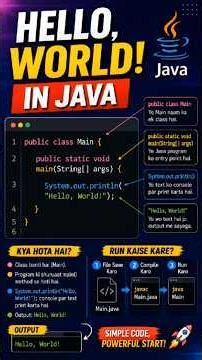 Hello World Program in Java Explained #java