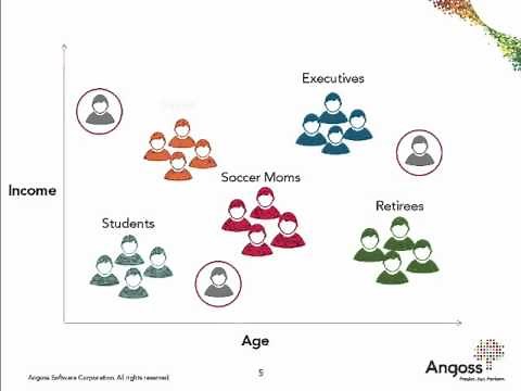 Customer Segmentation