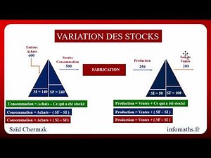 VARIATION DES STOCKS