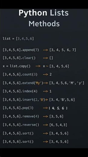 Python List Methods | Python