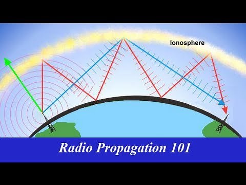 Radio Propagation 101