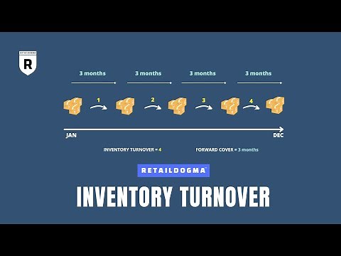 Inventory Turnover Ratio Explained | Retail Dogma