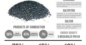 The More You Know: Black VS Smokeless Powder