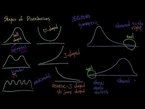 統計学「分布の形」Shapes of Distributions