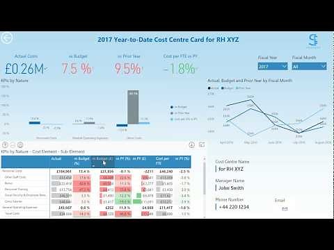 Power BI Cost Management Dashboard by Sensdat