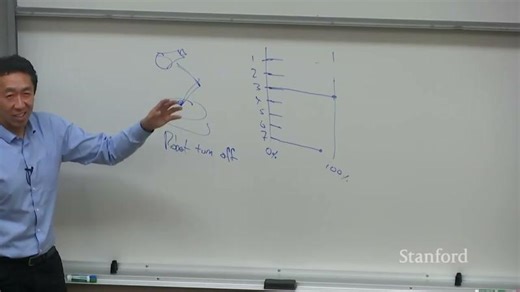 Stanford CS230 | Autumn 2025 | Lecture 6: AI Project Strategy | Kurt Jäger 乐道