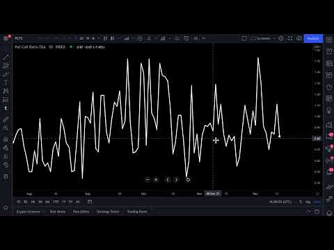 How to Chart Options on TradingView: Tutorial