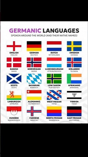 Germanic Languages Spoken Around the World 🌍