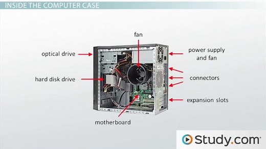 Computer System Unit | Definition, Function & Components