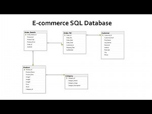 MS SQL Database from E-commerce application