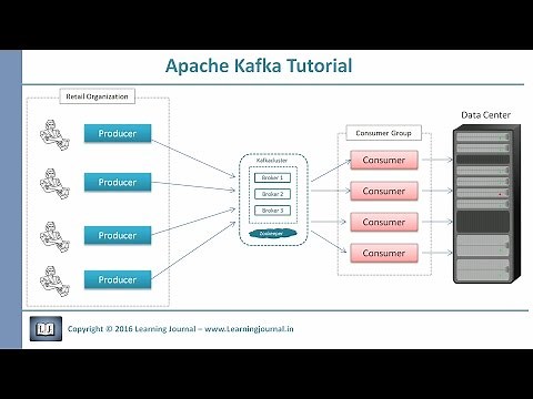 Kafka Tutorial - Core Concepts