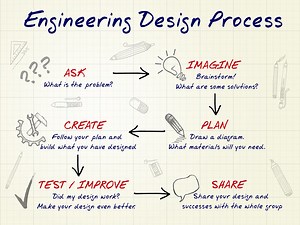 Engineering Design Process
