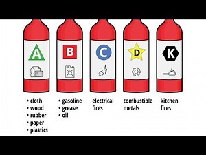 Classes of Fires and the Different types of Fire Extinguishers to use