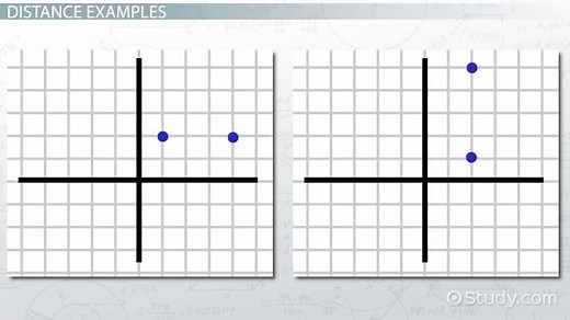 Distance Formula in Geometry | Definition, Derivation & Use