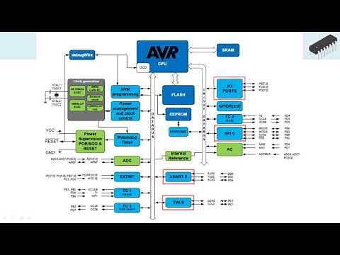 AVR Microcontroller Architecture [ATMega328/P, Arduino]