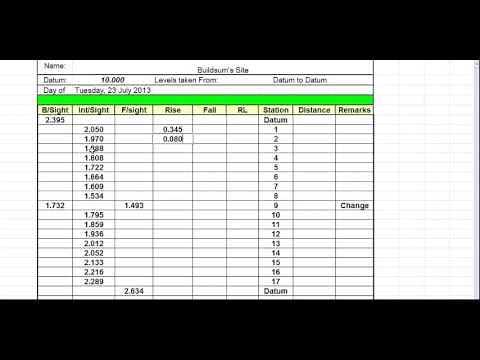 Taking Levels - Rise and Fall level book