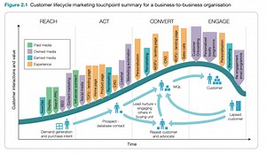 10 reasons you need a digital marketing strategy in 2025
