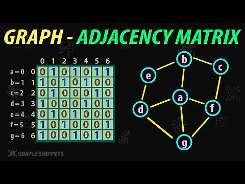 Adjacency Matrix in Graph Data Structure | Graph Implementation