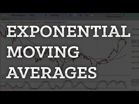Exponential Moving Averages Explained Simply In 2 Minutes