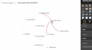 How to plot a SQL Server 2017 graph database using PowerBI