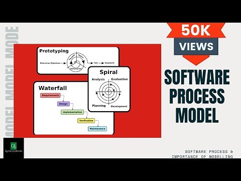 Process Model | Software Process Model | Software Engineering | ‪@quicklearnerss‬