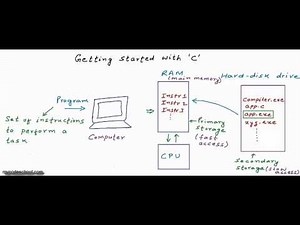 Basics of computer's memory and Getting started: C Programming Tutorial 02