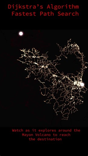 Volcanic Pathfinding: Legazpi's Algorithm Challenge