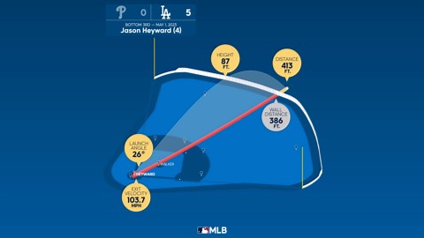 Análisis del jonrón de Jason Heyward 