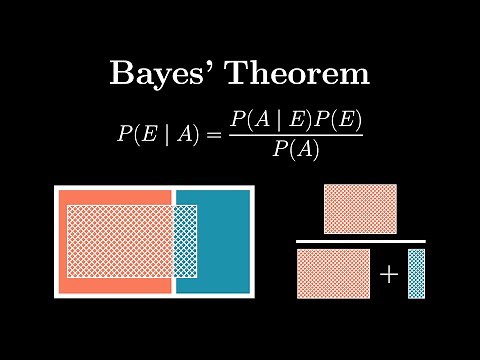 The Most Important Concept in Probability: Bayes' Theorem (Part 1)