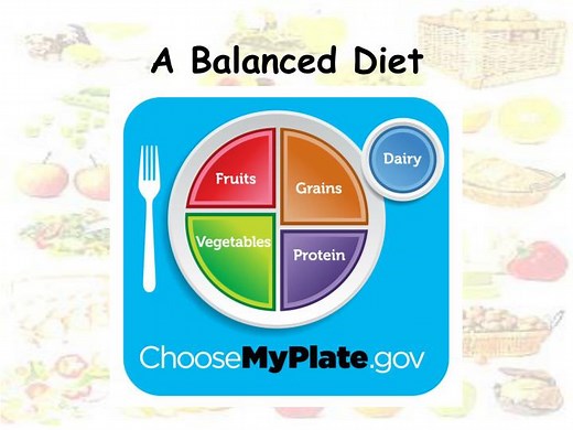 A Balanced Diet - SlideServe