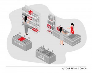 How to Design a Supermarket Layout