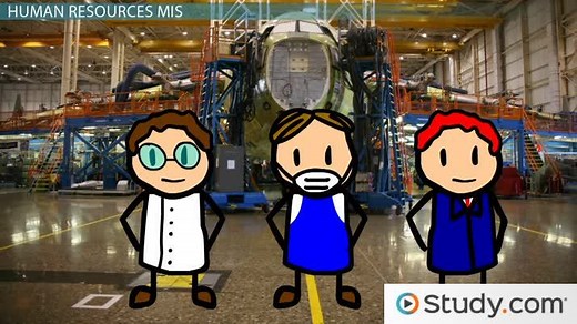 Applications of Management Information Systems (MIS): Financial, Marketing, Manufacturing & Human Resources