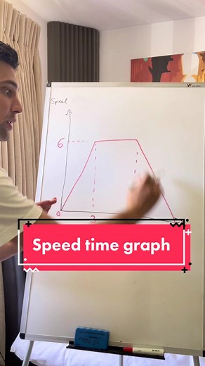 GCSE Maths Tutorial: Speed Time Graphs Explained