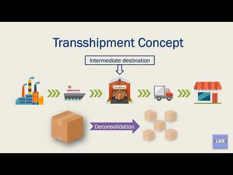 Transshipment Concept in Logistics & Distribution