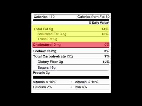 How To Read A Nutrition Label