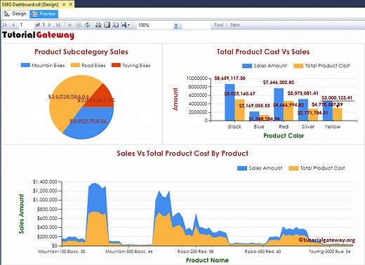 SQL Server Reporting Services (SSRS) Tutorial