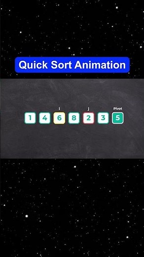 Quick Sort Animation #quicksort #algorithms