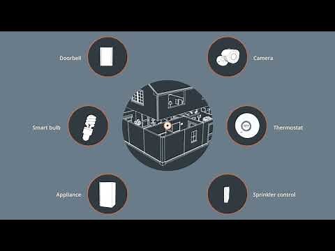 Wi-Fi CERTIFIED Easy Connect: simple, secure connections (English)