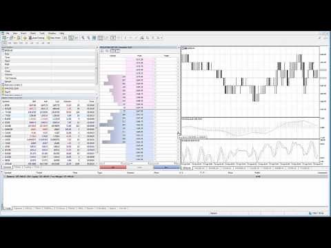 MetaTrader5 | MT5 | DOM (Depth of Market)