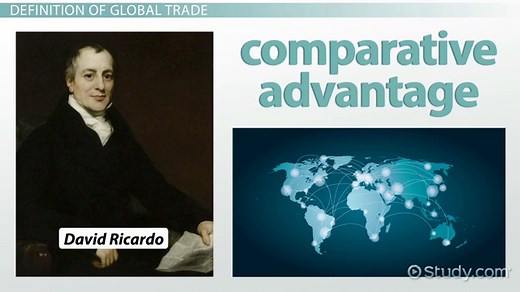 Global Trade Definition, Benefits & Examples