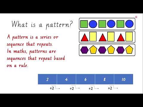 What is a Pattern? Types of Patterns - Math