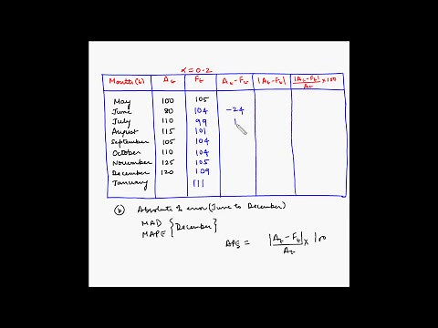 Forecasting - Measurement of error (MAD and MAPE) - Example 2