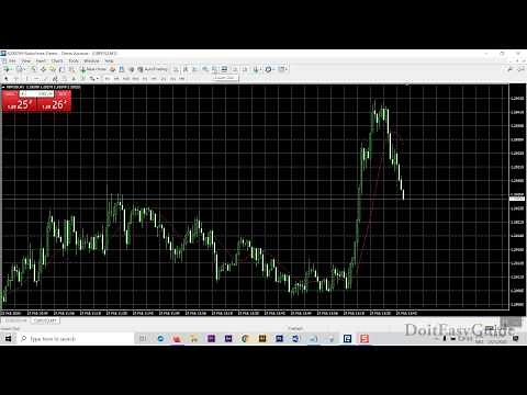 How to Start and Practice Forex trading with a demo account - 2021