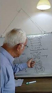 Functions, an important concept in Mathematics (part 2) , Relations and Functions, Class 11, Math