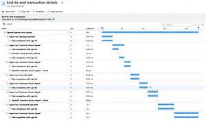 Monitor OpenAI Agents with Azure Application Insights