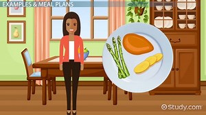 Balanced Diet | Definition & Examples