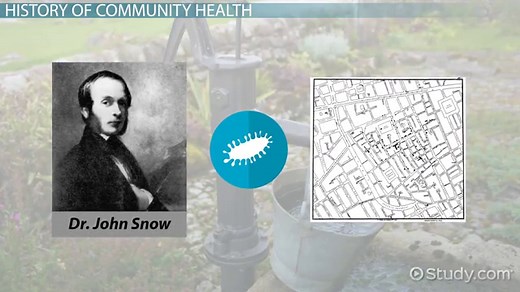 Community Health: Definition & Care