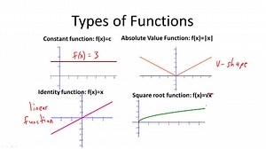 Types of Functions - Overview ( Video ) | Algebra