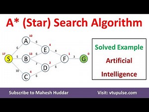 A* star Search Algorithm to Move from start (Initial) state to final (Goal) state Dr. Mahesh Huddar
