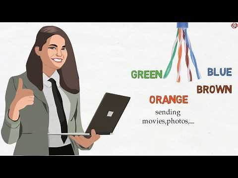 What is LAN cable or Ethernet cable or CAT - 5 Cable, RJ-45 , 568A and 568B | TechTerms